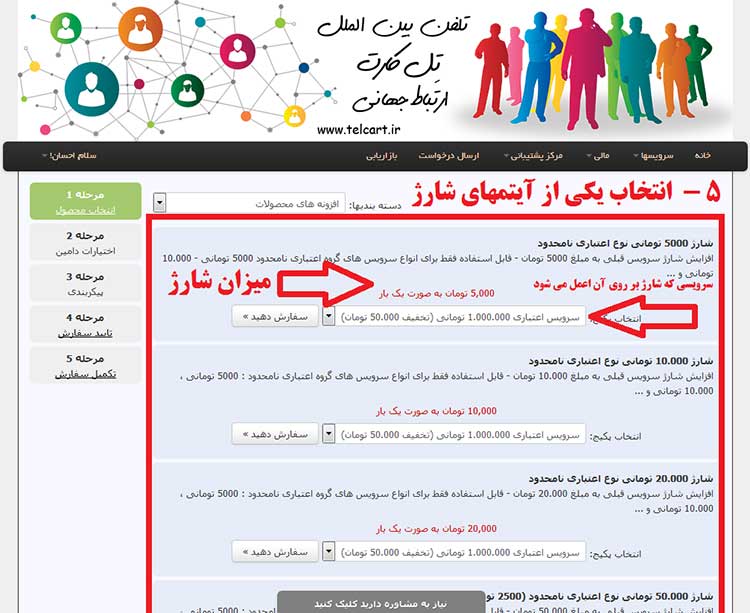 خرید شارژ کارت تلفن خارج از کشور